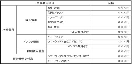 図表4