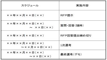 図表5