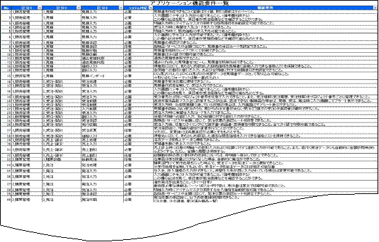 図表6