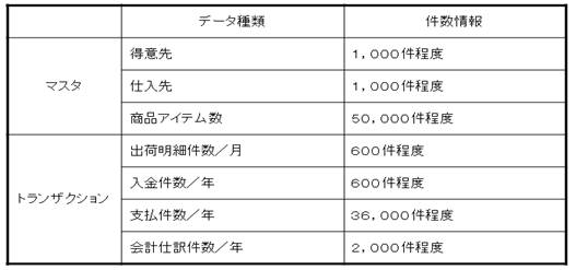 図表7