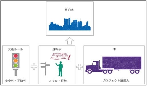 図表1