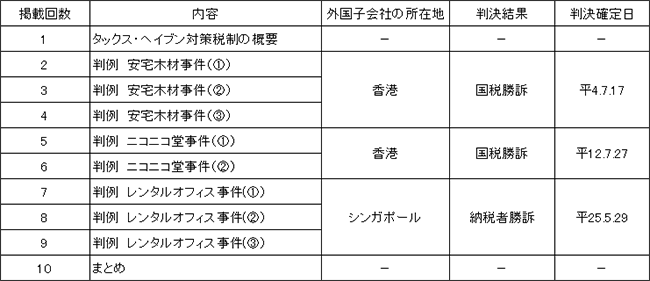 図表1