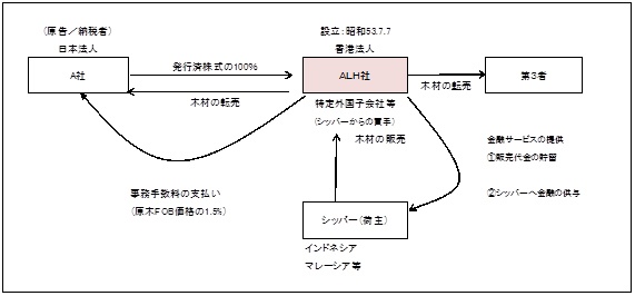 図表1