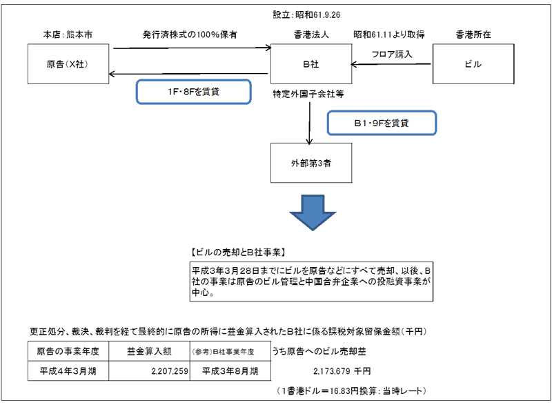 図表5