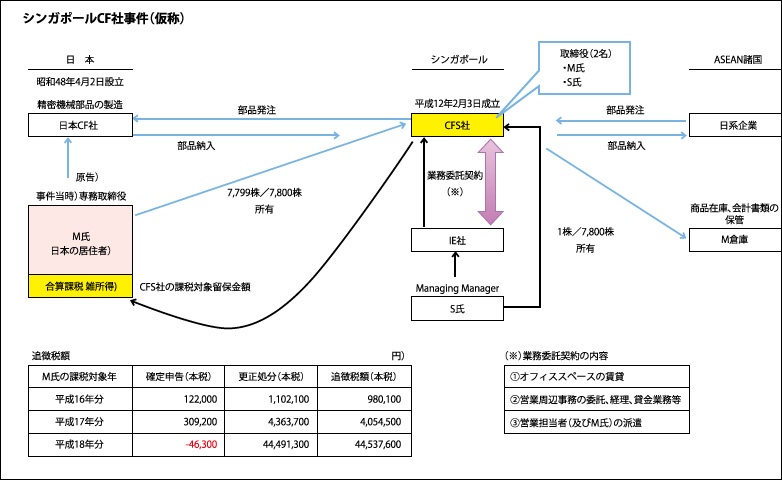 図表6