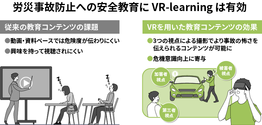 【業務のVR活用例1】労災事故をリアルに再現して危機意識向上