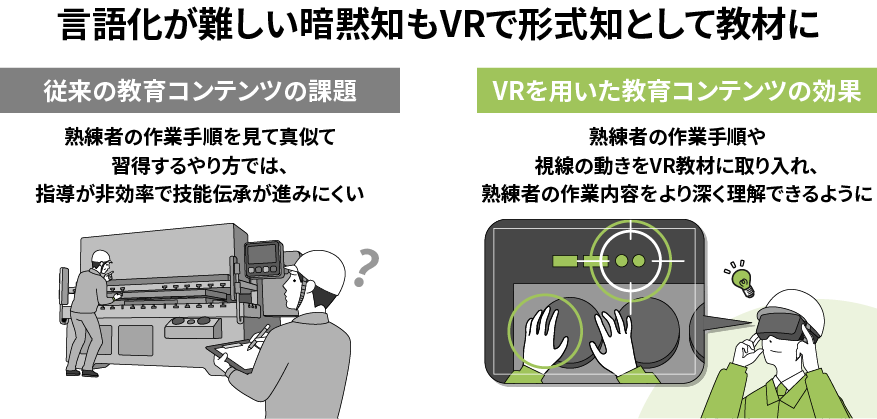 【業務のVR活用例5】熟練作業者の手順と視線を可視化　技能伝承にも活用