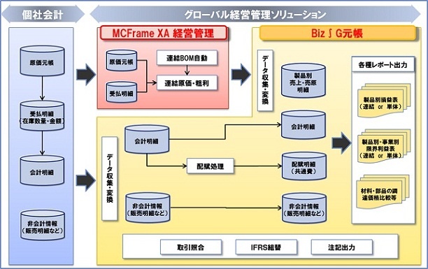 ビジネス・経済 Industrial Organization NTT西日本】多機能ビジネスフォンシステム「SmartNetcommunity